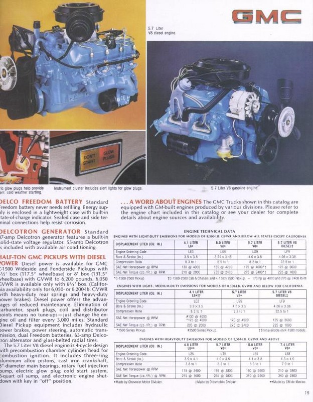 1980 GMC Pickups Brochure Page 11